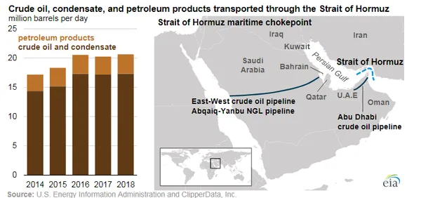 Iran War Disruptions Push Oil Higher, Driving a Sharp Rise in Phoenix-Area Gasoline Prices